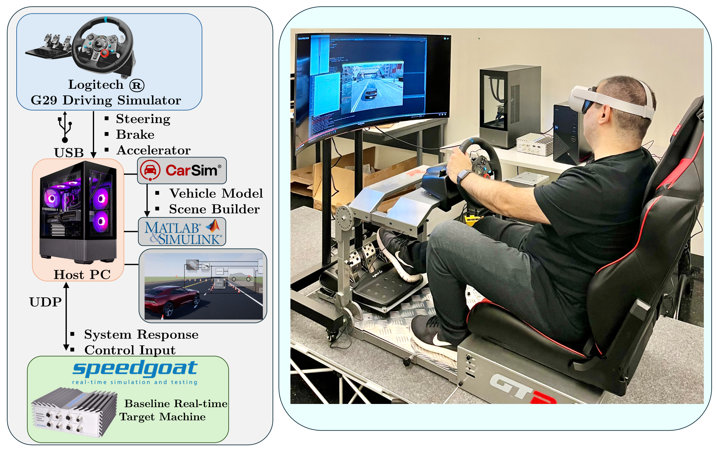 Human-in-the-loop and real-time driving simulation platform