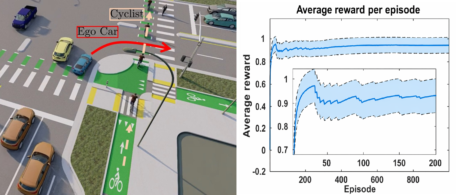 Socially intelligent reinforcement learning for optimal automated vehicle control in traffic scenarios