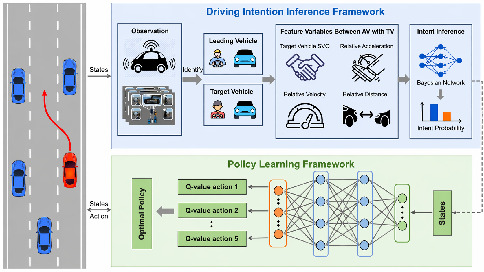 Socially-aware autonomous driving with yielding intention inference for safer interactions