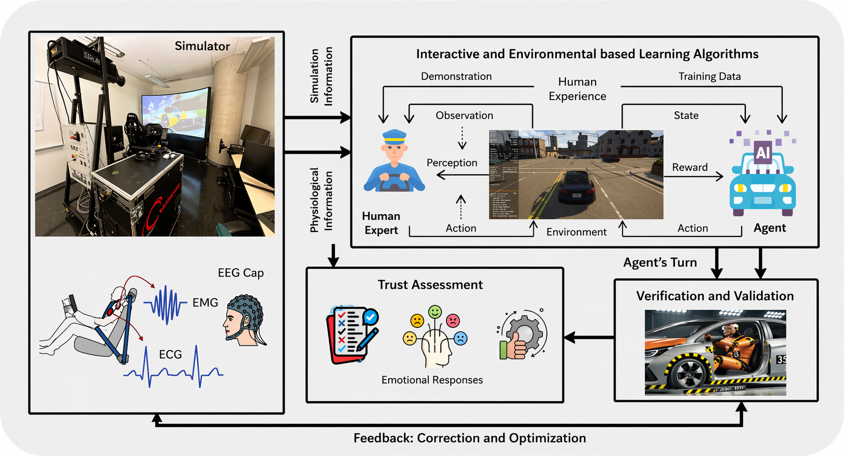 No One at the Wheel? Advancing Reliability and Trust for the Autonomous Driving Era
