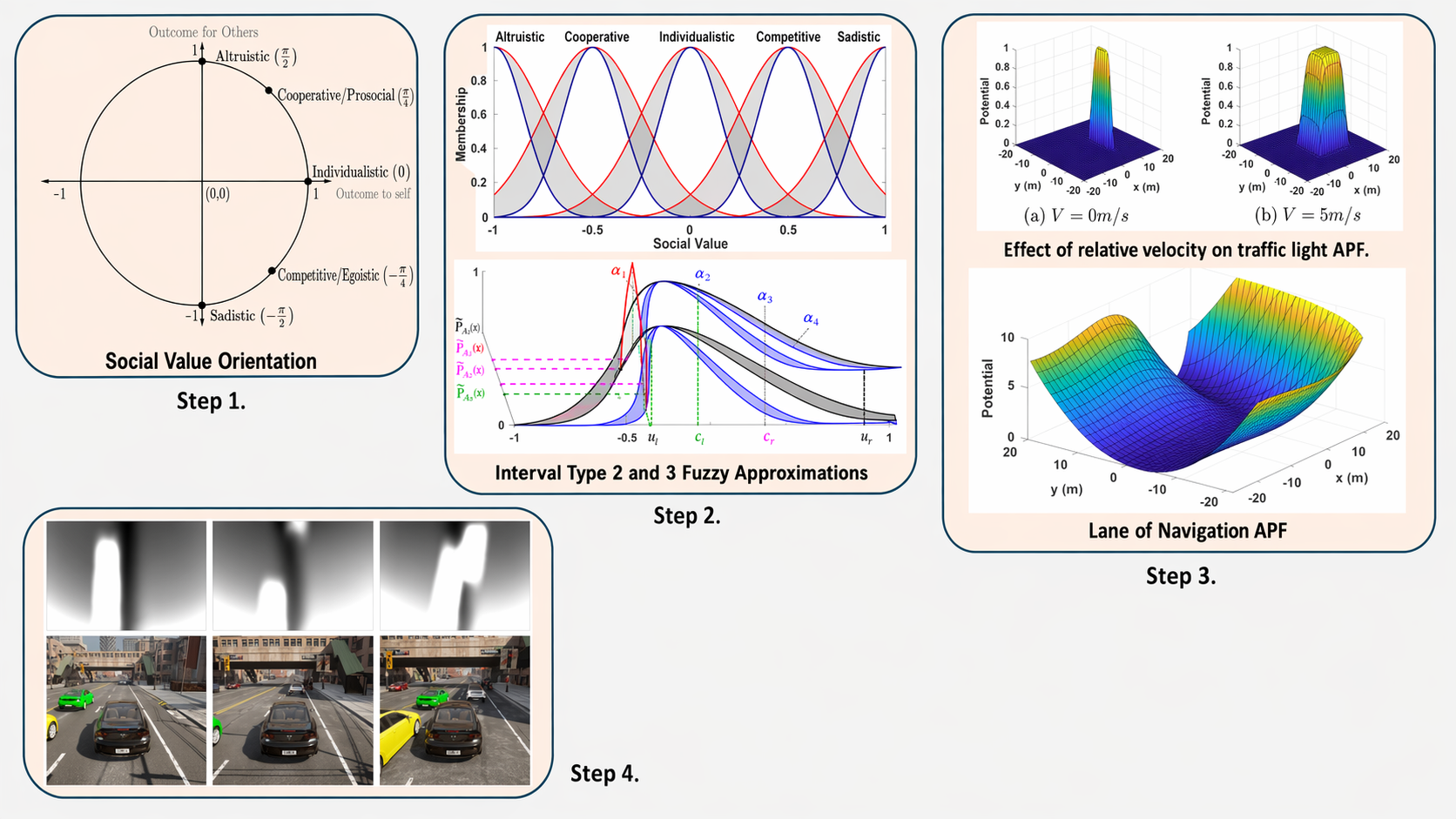 Socially intelligent path-planning for autonomous vehicles using type-2 fuzzy estimated social psychology models