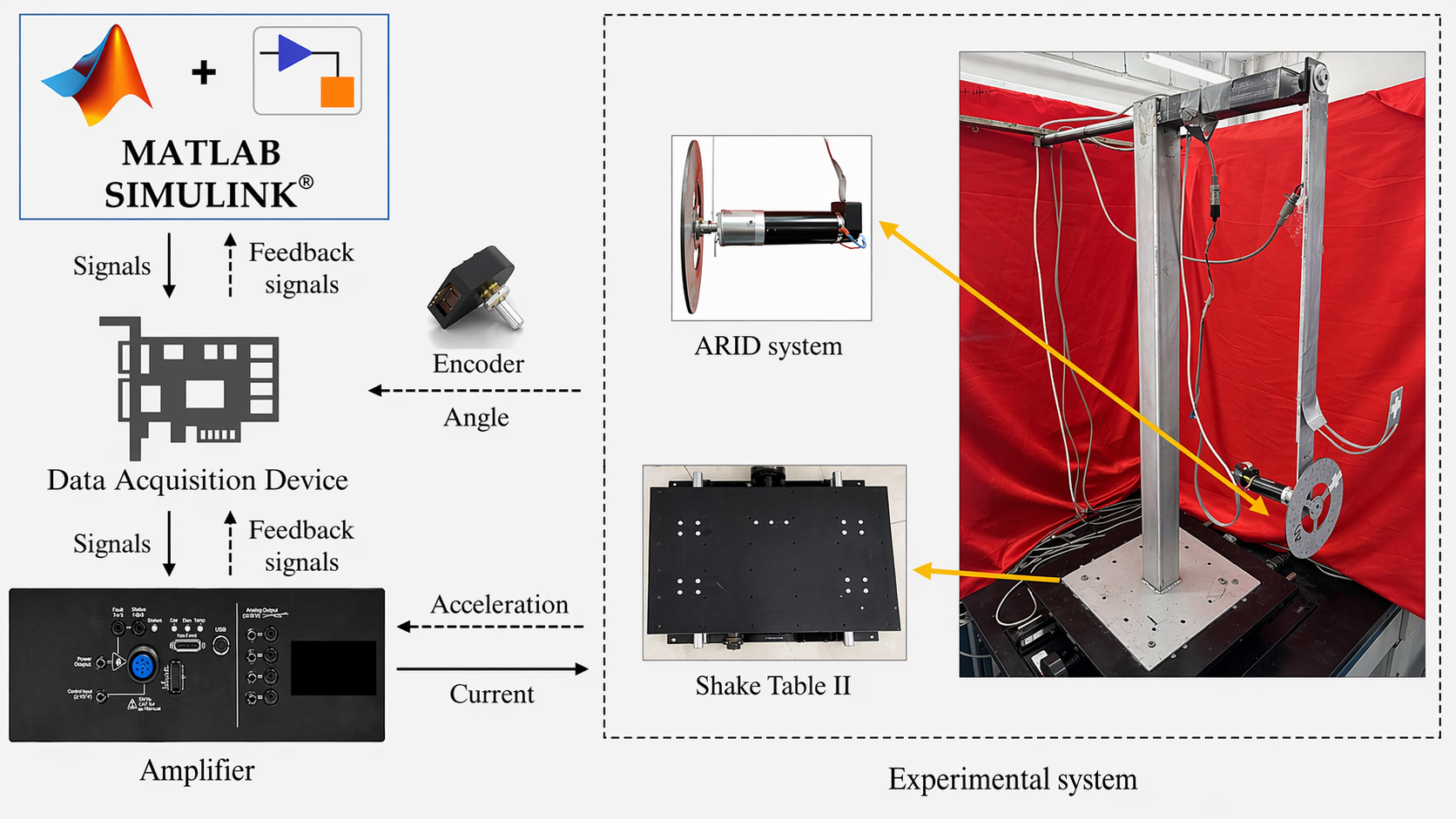 Experimental self-structuring type-3 fuzzy vibration control with H-infinity robustness and online dynamic modeling