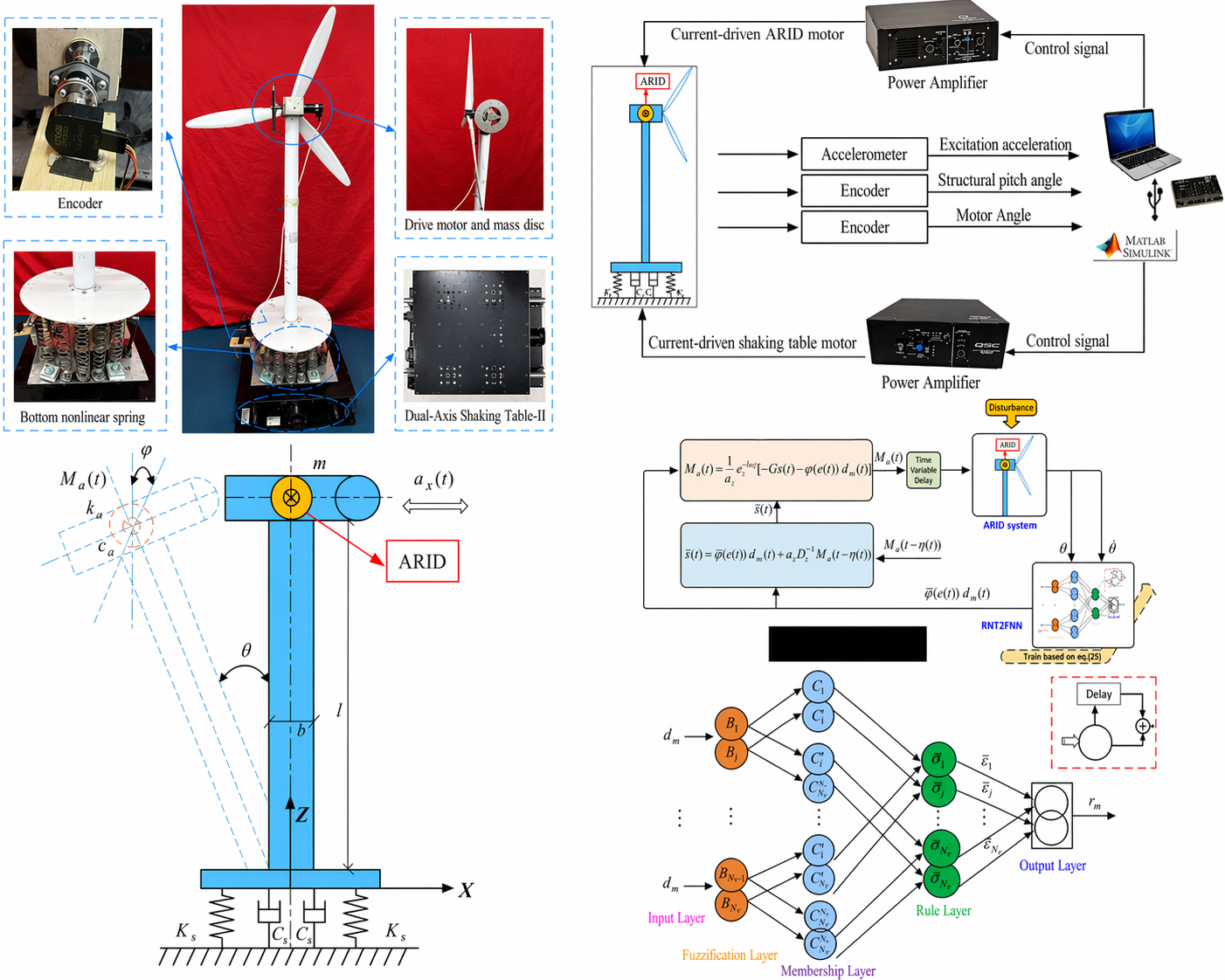 Seismic and wind response control of offshore wind turbine tower by a type-2 fuzzy active rotary inertia driver