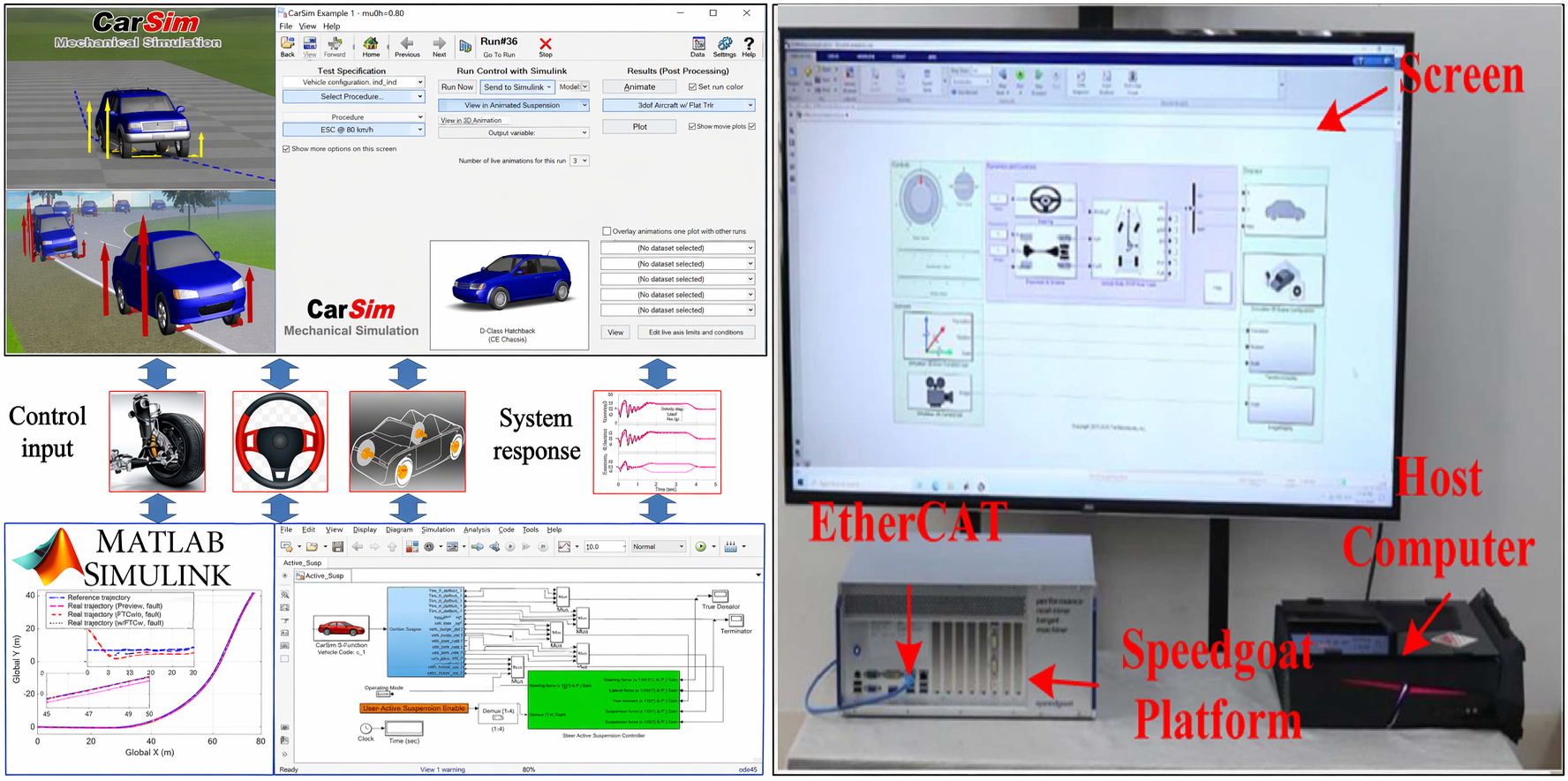 Adaptive synthesized fault-tolerant autonomous ground vehicle control with guaranteed performance and saturated input