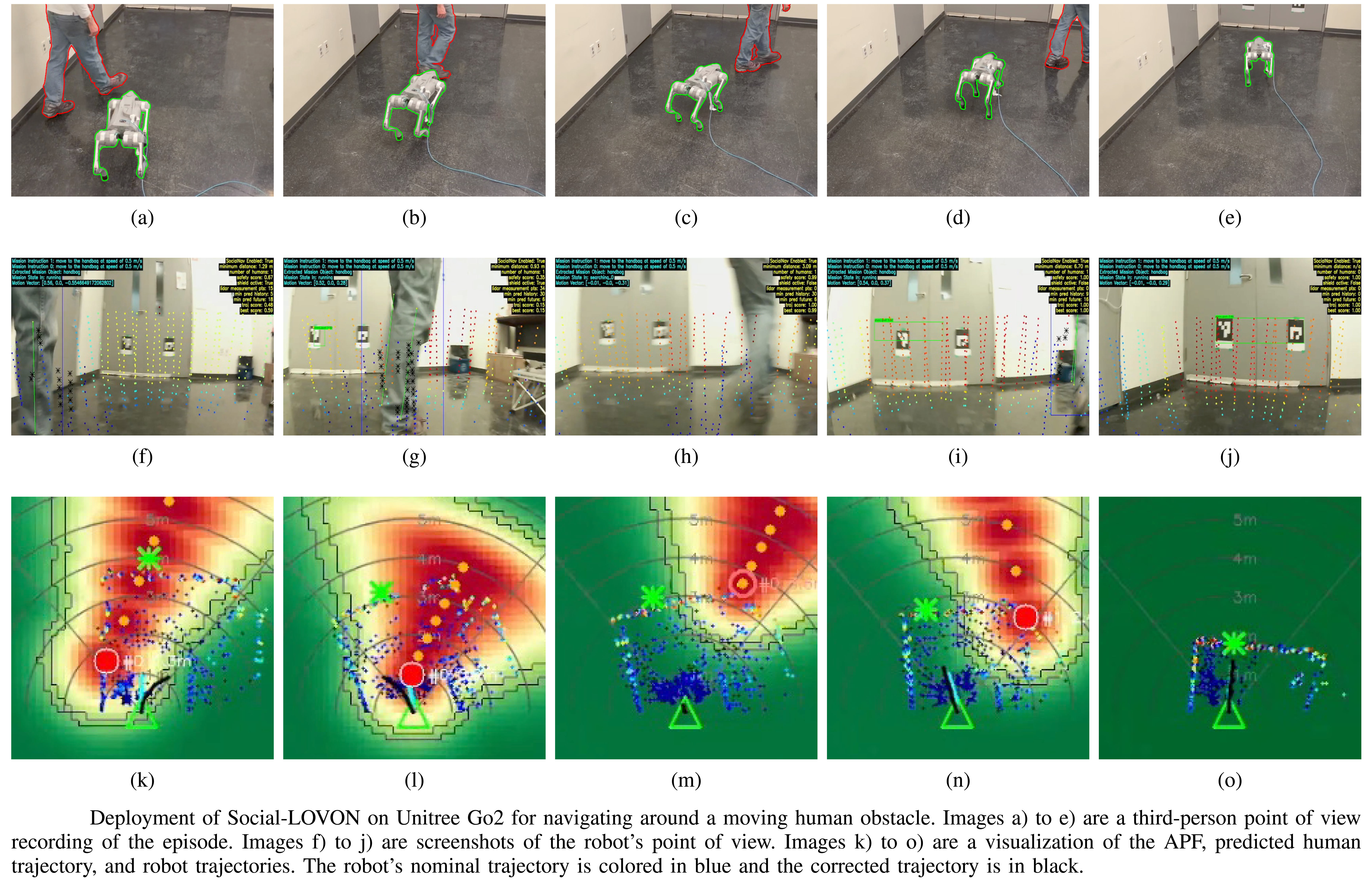 Unitree Go2 project on socially aware quadruped robot navigation